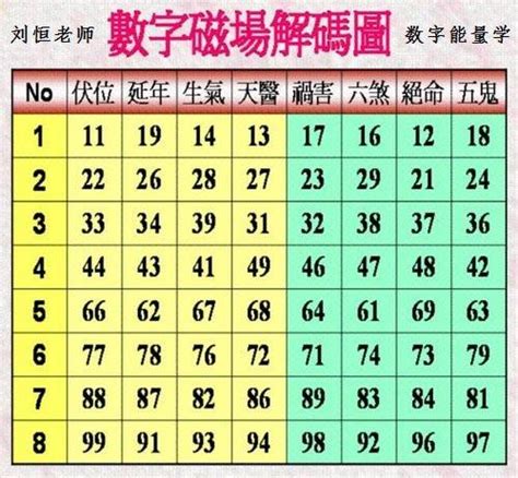 能量數字學|【數字易經】數字能量的本質與應用｜先天為體｜後天為